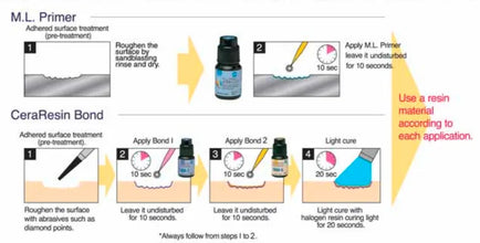 Shofu P & R Repair Kit Buy Dental products Online DentalMyntra