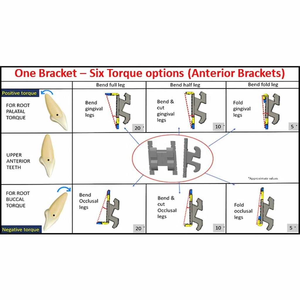 BaTR MBT Metal Brackets with Variable Torque & Rotation – Dentalmantraa