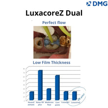 DMG Luxacore Z - Premium Composite For Core Build-Up And Root Post Cementation Buy Dental products Online DentalMyntra