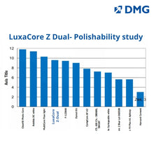 DMG Luxacore Z - Premium Composite For Core Build-Up And Root Post Cementation Buy Dental products Online DentalMyntra
