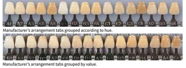 VITA Classical Shade Guide | 16-Shade Dental 