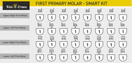 Kids-e-Crown Primary First Molar Kits Zirconia Crowns - Primary First Molar Buy Dental products Online DentalMyntra