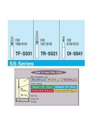Mani Diamond Burs - Super Short Shank / Ss Series Buy Dental products Online DentalMyntra