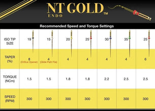 NT Gold Pro NiTi Rotary Files Buy Dental products Online DentalMyntra