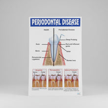 Dentistry Educational Posters | Clinic & Patient