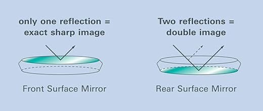 Relax Mouth Mirror | Double Sided | Pack of 10 | Corrosion Resistant | Autoclavable | Slim Design Buy Dental products Online DentalMyntra