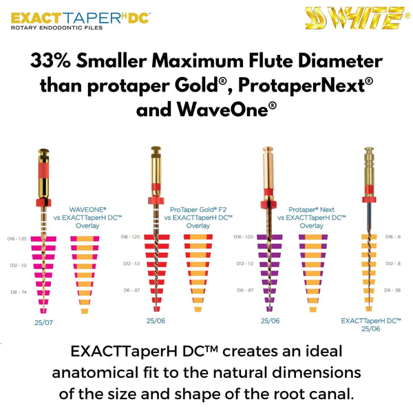 SS White EXACTTaperH DC™ - Next Generation Of Minimally Invasive Rotary NiTi Files Buy Dental products Online DentalMyntra