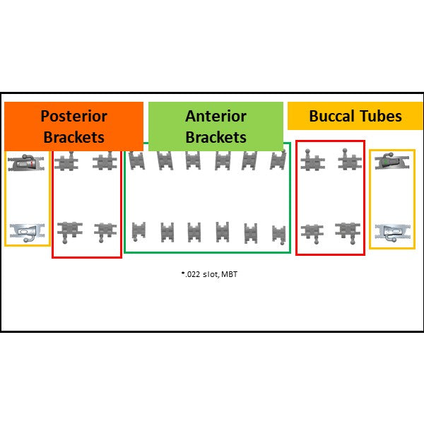 MBT Metal Bracket  BaTR- Brackets with Variable Torque and Rotation