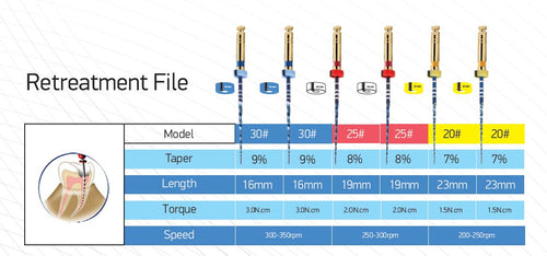 Rotary Files Endodontics: NiTi Endo Files for Root Canal Precision