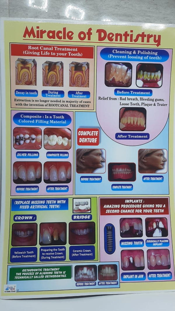 DENTISTRY POSTER