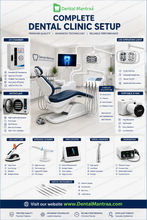 Dental Clinic Set Up Packages