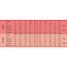 Koden Silver Series Standard MBT Bracket Kits
