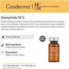 Deoxycholic Acid Injection – Submental Fat Reduction